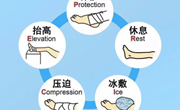 运动医学丨你听说过P·R·I·C·E处理原则吗？